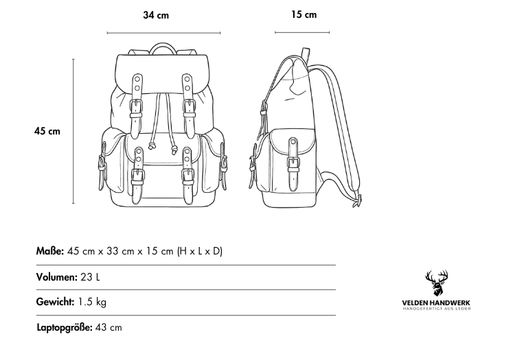 Merkmale des Canvas Leather Backpacks