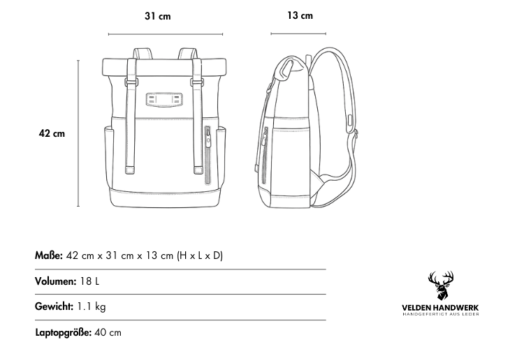 Merkmale des Waxed Canvas Daypacks